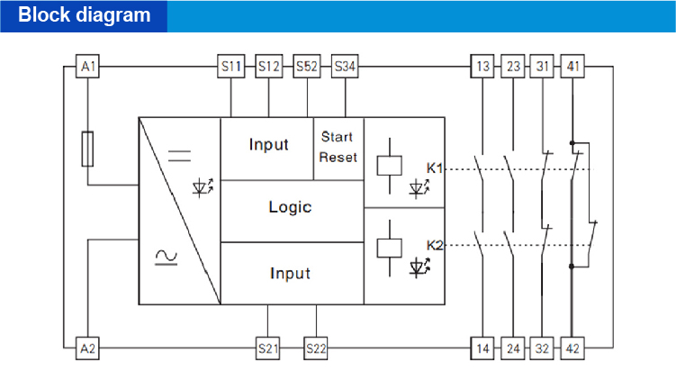 NPN-type light curtain | 24V DC | 2NO+2NC | Auto/Manual Reset
